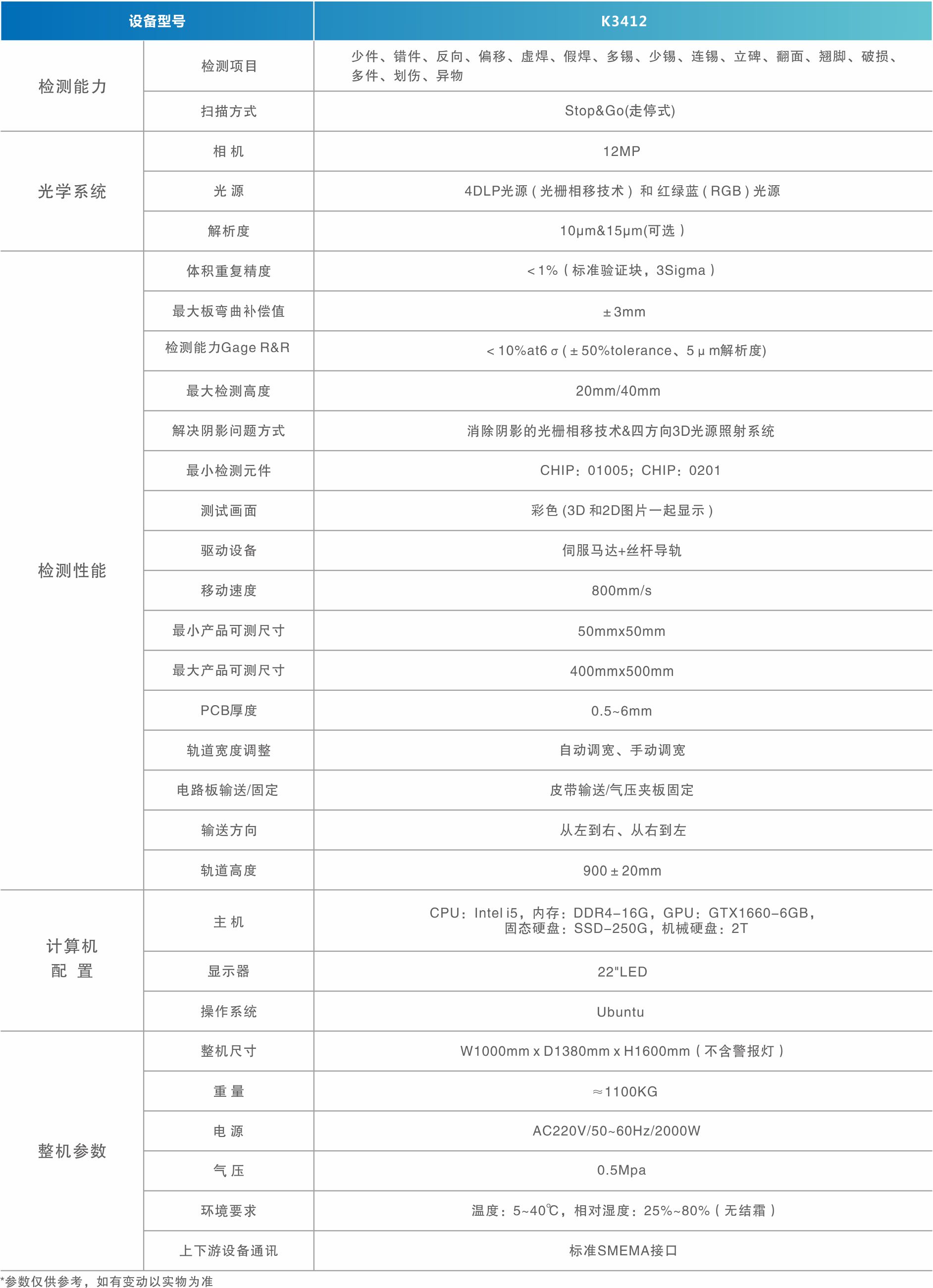 1716192972496664.jpg 3D自動(dòng)光學(xué)檢測(cè)儀.jpg